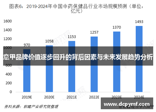 意甲品牌价值逐步回升的背后因素与未来发展趋势分析