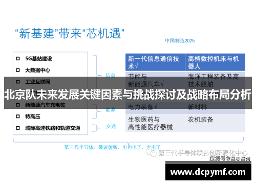 北京队未来发展关键因素与挑战探讨及战略布局分析