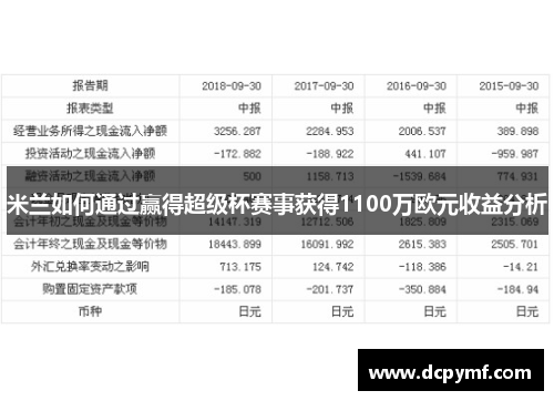 米兰如何通过赢得超级杯赛事获得1100万欧元收益分析