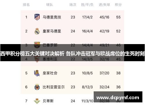 西甲积分榜五大关键对决解析 各队冲击冠军与欧战席位的生死时刻 西甲积分榜五大关键对决解析 各队冲击冠军与欧战席位的生死时刻