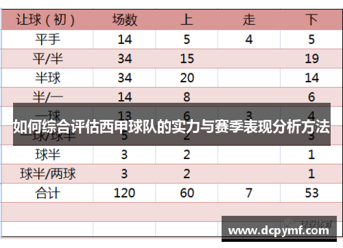 如何综合评估西甲球队的实力与赛季表现分析方法 如何综合评估西甲球队的实力与赛季表现分析方法